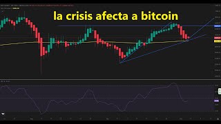 BITCOIN #Bitcoin #bitcoinprice #bitcoinpriceprediction #bitcoinpriceusd y la crisis de oriente medio ¿ahora?