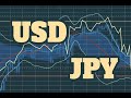 USD/JPY Forecast April 10, 2024