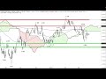 S&P 500 vor Erholung im Abwärtstrend? - ING MARKETS Chart Flash 20.03.2023
