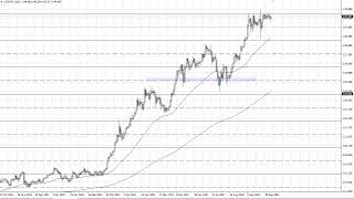 Usd Jpy H Technical Analysis Published On Gmt