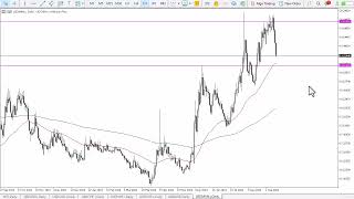 USD/MXN USD/MXN Forecast September 16, 2024