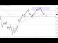 EUR/USD Technical Analysis for June 06, 2023 by FXEmpire