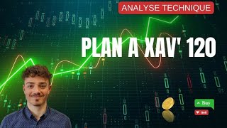 Argent Trader et Investir en bourse sur les bonnes actions- Le Plan à Xav&#39; 120 -Analyse technique