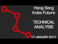 Hang Seng Index Future Under Pressure