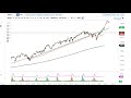 FTSE100 and CAC Forecast August 9, 2021