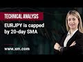 Technical Analysis: 16/05/2023 - EURJPY is capped by 20-day SMA