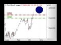 DAX30 PERF INDEX - DAX - Bearish! - Morning Call 18.10.2019