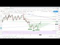 USDCHF Technical Analysis for February 14, 2020 by FXEmpire
