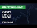 Weekly Technical Analysis: 09/03/2020 - USDJPY, GBPUSD, EURCHF