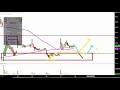MagneGas Applied Technology Solutions, Inc. - MNGA Stock Chart Technical Analysis for 10-17-18