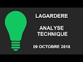 LAGARDERE S.C.A. - Avis d’Expert Lagardère: Turbo Infini Call 80GPB