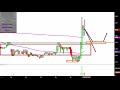 Cancer Genetics, Inc. - CGIX Stock Chart Technical Analysis for 04-30-2019