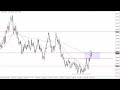 AUD/USD Forecast for November 27, 2023 by FXEmpire