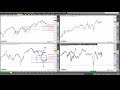 Rüdiger Born: Dax, S&P 500 und Nasdaq am Chart, Handelsdeal-Meinung aus Japan