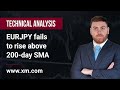 Technical Analysis: 21/03/2023 - EURJPY fails to rise above 200-day SMA