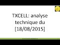 TXCELL - Analyse technique du cours de bourse de TXCELL demandée par le forum Boursorama