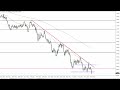 EUR/USD Technical Analysis for September 23, 2022 by FXEmpire