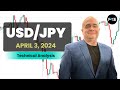 USD/JPY Daily Forecast and Technical Analysis for April 03, 2024, by Chris Lewis for FX Empire