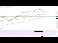 Wall Street - Dow Jones Szenario könnte aufgehen!