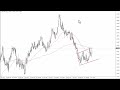 GBP/USD Technical Analysis for November 15, 2023 by FXEmpire