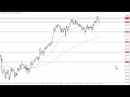 GBP/JPY Technical Analysis for November 22, 2023 by FXEmpire