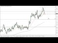 USD/JPY Technical Analysis for January 14, 2022 by FXEmpire