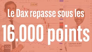 DAX40 PERF INDEX Le Dax repasse sous les 16.000 points - 100% Marchés - matin - 06/06/23