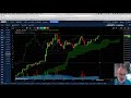Alweer een jaarrecord - Bitcoin boven de $11.000