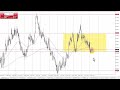 EUR/USD Technical Analysis for February 14, 2024 by Chris Lewis for FX Empire