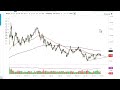 Oil Technical Analysis for January 31, 2023 by FXEmpire