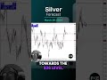 Silver Daily Forecast and Technical Analysis for March 28, by Chris Lewis,  #FXEmpire #silver