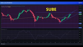 BITCOIN Con #bitcoin esta estrategia lleva funcionando meses #btc #btcusd #btcusdt #bitcoinpriceprediction