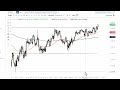 S&P 500 Technical Analysis for June 05, 2023 by FXEmpire