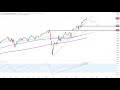 Wall Street – Nasdaq kippt weg, Dow Jones Gewinnmitnahmen…