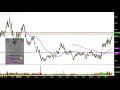 HARMONY GOLD MINING CO. - Harmony Gold Mining Company Limited - HMY Stock Chart Technical Analysis for 03-26-18