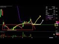 NUVECTRA CORP. - Nuvectra - NVTR Stock Chart Technical Analysis for 11-19-19