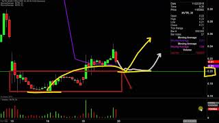 NUVECTRA CORP. Nuvectra - NVTR Stock Chart Technical Analysis for 11-19-19
