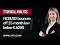 Technical Analysis: 15/06/2022 - NZDUSD bounces off 25-month low below 0.6200