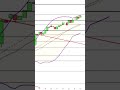 Analyse intraday du CAC40