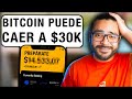 BULL RUN DE BITCOIN SE ACABÓ SEGUN ESTE INDICADOR... Le creemos?