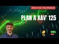 Argent Trader et Investir en bourse sur les bonnes actions- Le Plan à Xav' 125 -Analyse technique