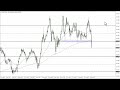 GBP/JPY Technical Analysis for September 26, 2022 by FXEmpire