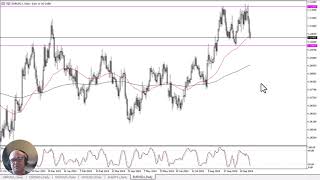 EUR/USD EUR/USD Forecast October 3, 2024