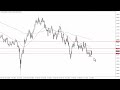 AUD/USD Technical Analysis for the Week of November 20, 2023 by FXEmpire