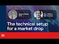 The technical setup for a market drop