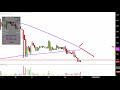 Synergy Pharmaceuticals Inc. - SGYP Stock Chart Technical Analysis for 02-04-2019