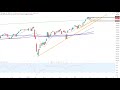 Dax30 - Chance vertan...