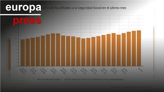 GANA La Seguridad Social gana 71.095 afiliados medios en junio y el paro cae en 46.783 personas