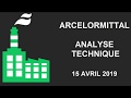 ARCELORMITTAL SA - Avis d’Expert ArcelorMittal: Turbo Infini Call VB86B