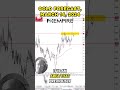 Gold Daily Forecast and Technical Analysis for March 14, by Chris Lewis, #CMT, #FXEmpire #gold